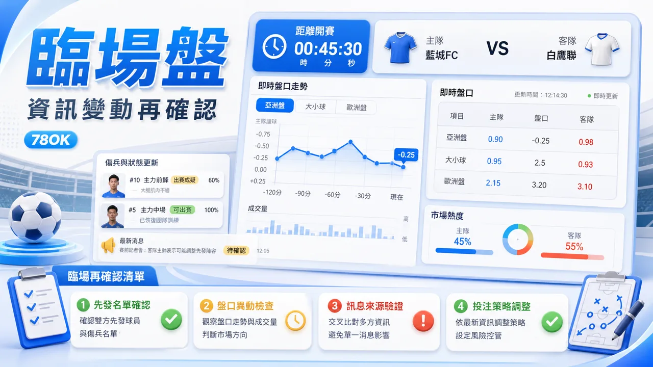 盤口是什麼?新手一次看懂運彩盤口的真正用意與判讀技巧 5 78OK 臨場盤資訊變動再確認示意圖