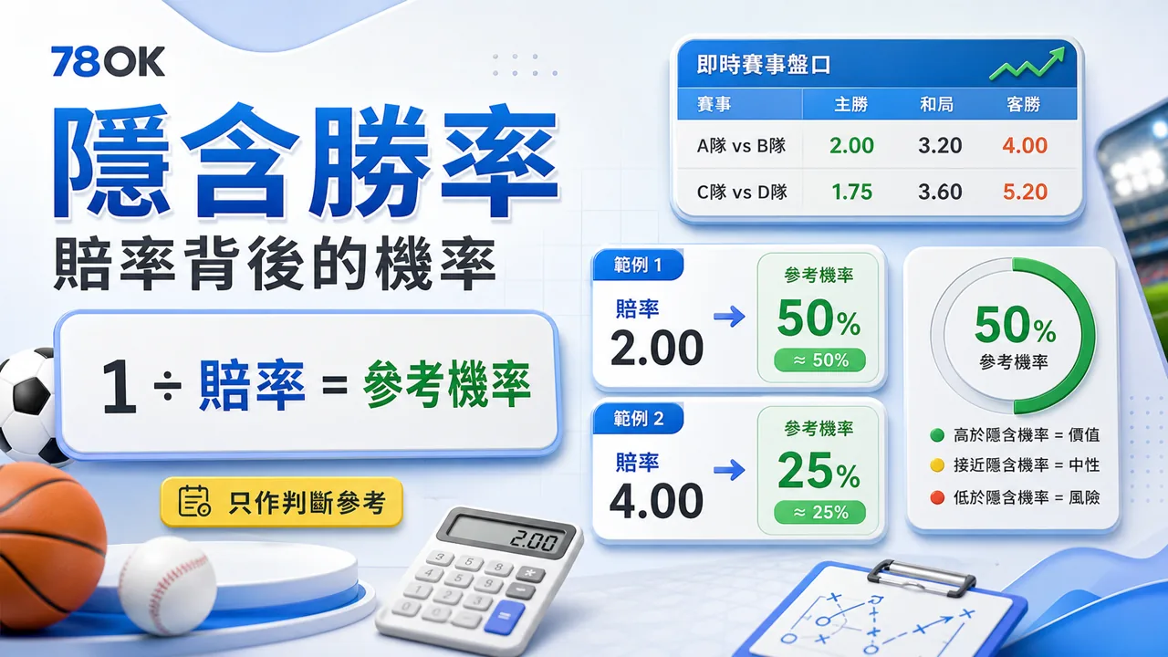 賠率怎麼看?別再只看高低,真正影響輸贏的是這件事 5 78OK 隱含勝率與賠率換算教學示意圖