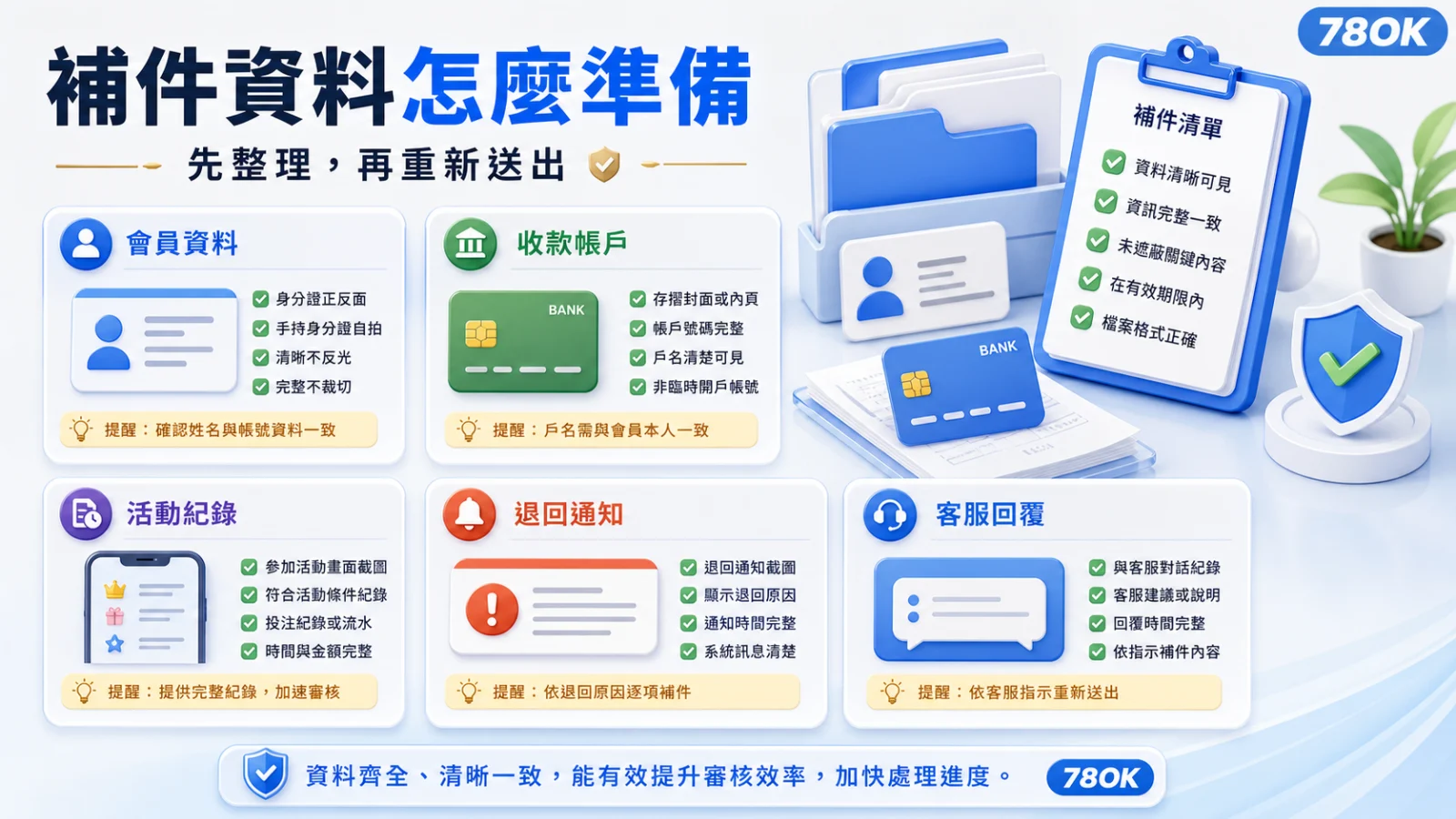 78OK出金被退回怎麼辦?退件原因、補件資料與客服詢問範本 3 78OK 出金退回後補件資料清單,整理會員資料、收款帳戶、活動紀錄、退回通知與客服回覆