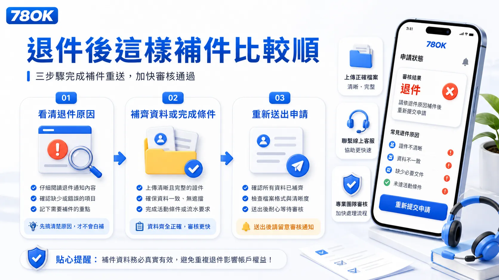 RG富遊娛樂城提款問題怎麼看?與 78OK 在提款流程、客服回覆與條件說明的差異整理 3 退件後怎麼補件重送流程圖