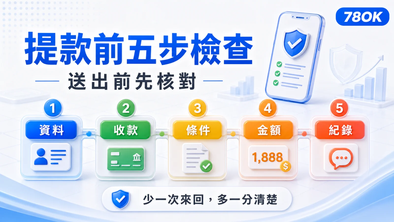 78OK身分驗證怎麼準備?提款前資料一致性與常見卡關整理 3 78OK 第一次提款前資料、收款、條件、金額與紀錄五步檢查示意圖