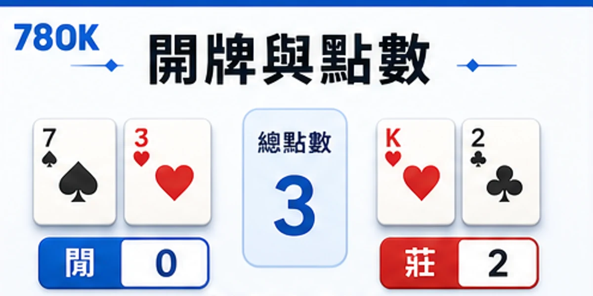 百家樂開牌與點數圖