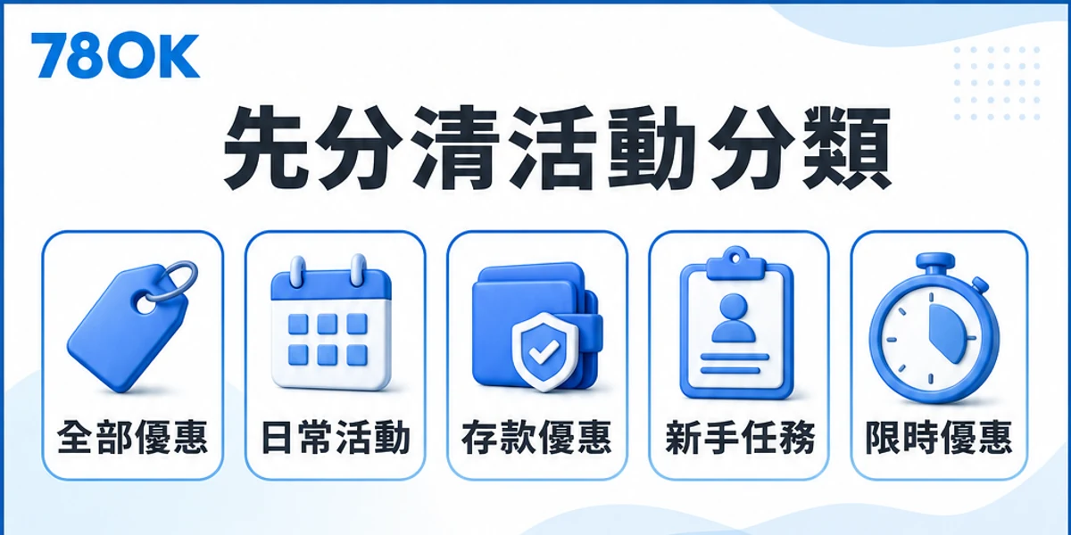 78OK 新會員優惠的全部優惠、日常活動、存款優惠、新手任務與限時優惠分類圖