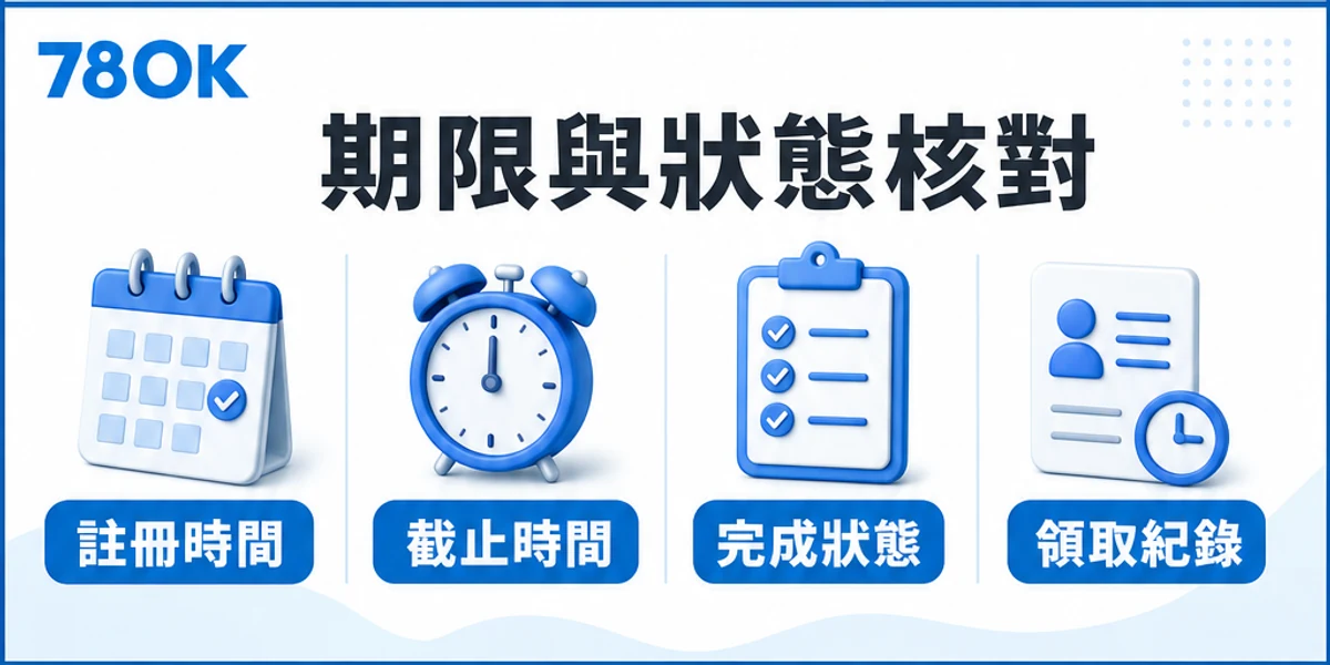 新會員活動的註冊時間、截止時間、完成狀態與領取紀錄核對圖