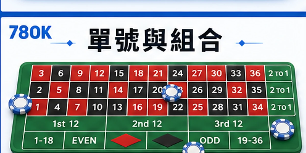 輪盤單號與組合下注區圖