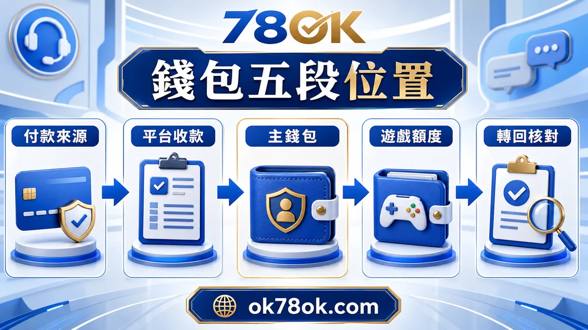 78OK 錢包五段流程:付款工具、平台收款、主錢包、遊戲錢包、轉回提款