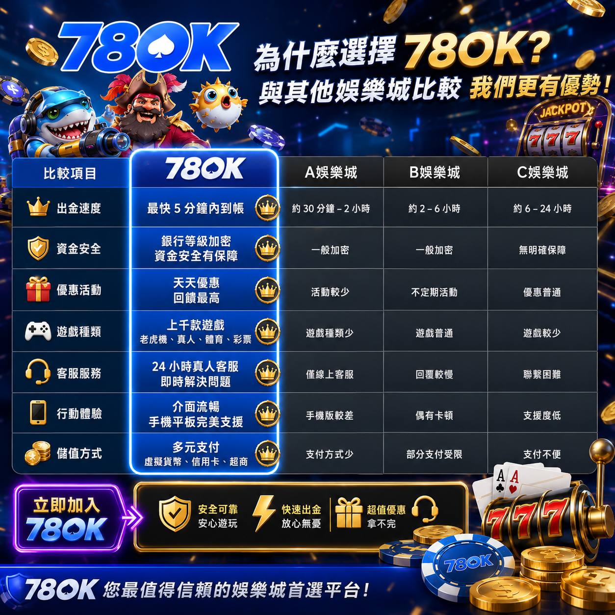 78OK 極致娛樂暢玩無極限
