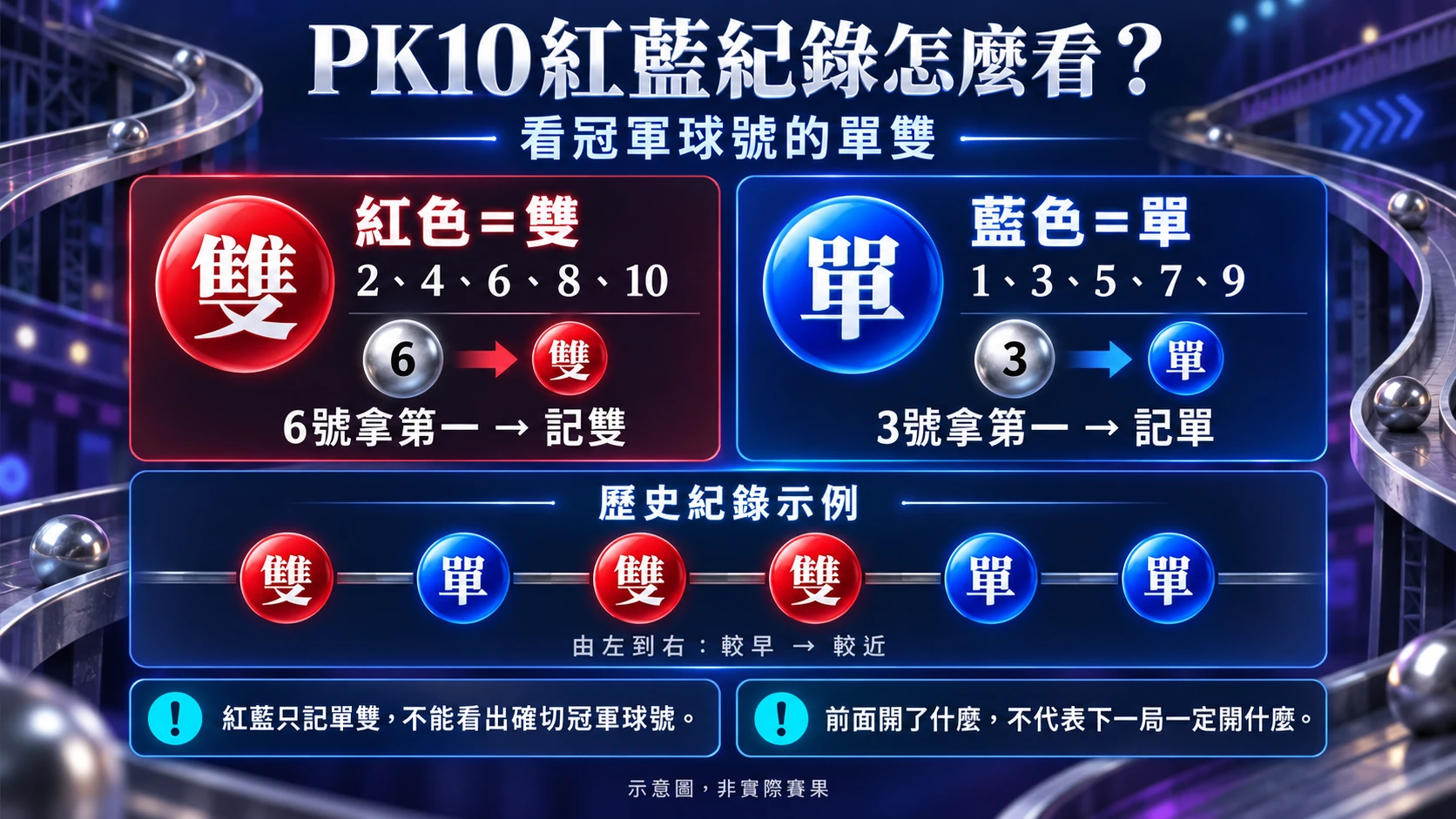 紅色記雙、藍色記單；示意紀錄不代表實際賽果。